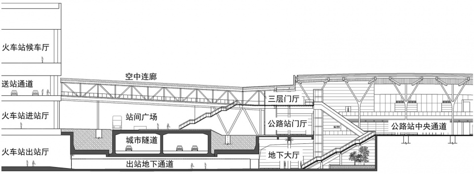 大庆西城公路客运综合枢纽站6 公铁对接剖面示意图.jpg